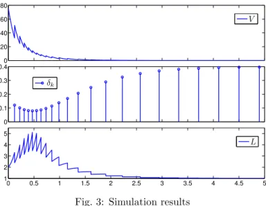 Fig. 2: Control signal and state trajectories of (55) with (x 1 , x 2 , x 3 ) = (5, 5, 10) as initial conditions.