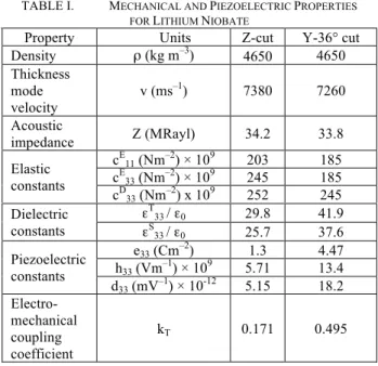 TABLE I.   M ECHANICAL AND  P IEZOELECTRIC  P ROPERTIES  FOR  L ITHIUM  N IOBATE