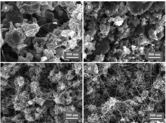 Fig. 2. FEG-SEM images of some CNT–Co/Mo–MgAl 2 O 4 composite powders: (a) specimen C1, (b) specimen C3, (c) specimen CM1 and (d) specimen CM7.