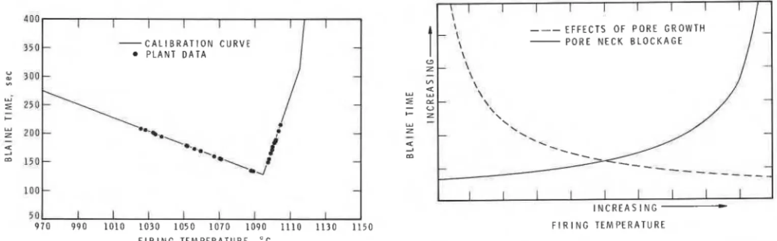 Fig.  10.  Plant trial  calibration curve. 