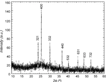Fig. 3. Powder leaching results on perlite charged by 10 wt.% in Cs 2 O.