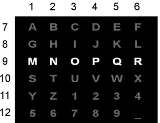 Fig. 1. P300-BCI Speller. Fig. I: screen display, Fig. 1(b): average P300 response on one sensor located on Cz