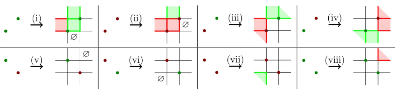 Figure 9: Rewriting rules R 8