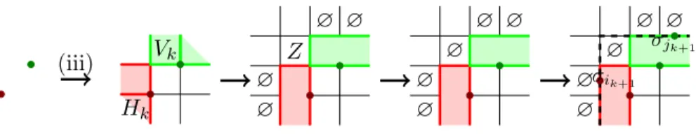 Figure 11: Transitive closure