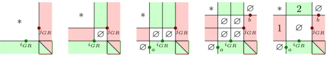 Figure 12: Only bicolored increasing subsequences GR exist