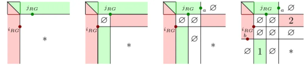Figure 16: Zone 1 is non-empty