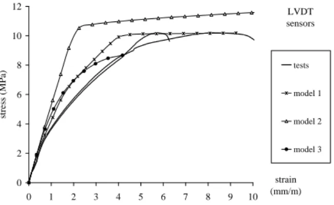 Fig. 17 – Behaviour of 2-month-old low walls
