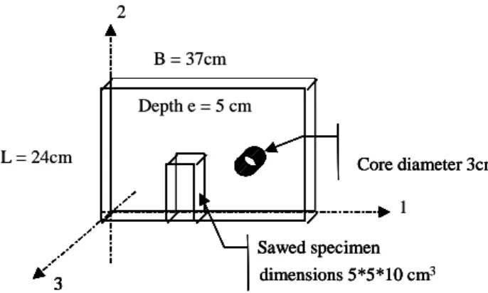 Fig. 3 – Brick and sample dimensions