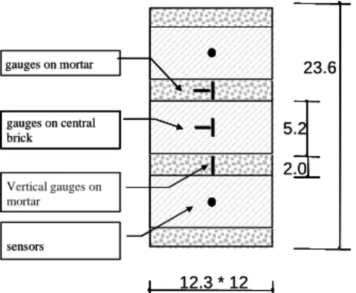 Fig. 7 – Dimensions of the sandwiches in centimetres