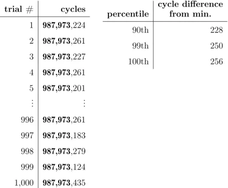 Figure 3-3: Runtimes on a quiet system.