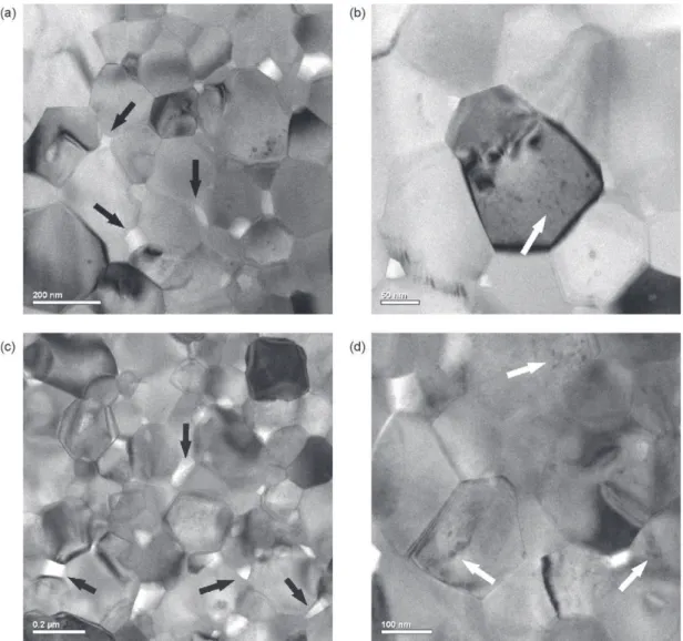 Fig. 6. TEM images from the deformed nc-Y 2 O 3 specimens. (a and b) Interrupted creep in Ar (specimen in Fig