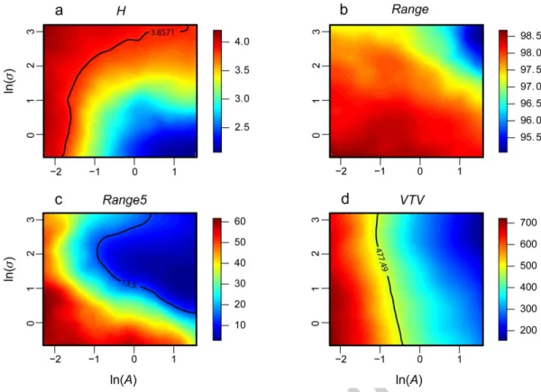 Fig. C7. Filtering intensity and detectability of non-neutral patterns – Unequal regional  abundances, not correlated with trait values