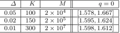 Table 3 d = 1, i = 0, 99% confidence intervals for ¯ y (q,M) i (0). y i (q) (0) = 1.6.