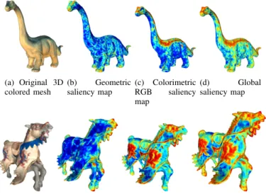 Figure 1 presents a comparison between the geometric saliency map, the RGB colorimetric saliency map and the global saliency map of two 3D colored meshes