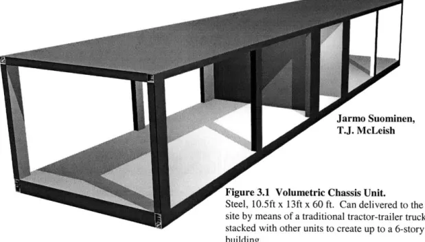 Figure 3.1  Volumetric  Chassis  Unit.