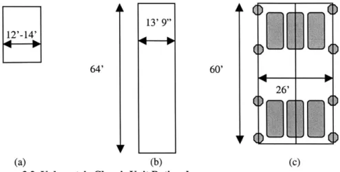 Figure 3.2  Volumetric  Chassis Unit Rational