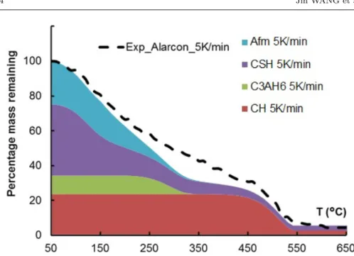 Fig. 8: Comparison between the modeling results and the experiment in[19]
