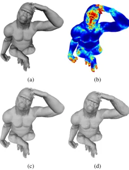 Fig. 1: Comparaison de la qualit´e de diff´erents maillages 3D. (a) Maillage 3D Gorille de r´ef´erence