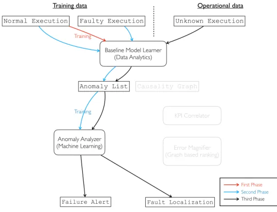 Figure 3.3. PreMiSE workflow
