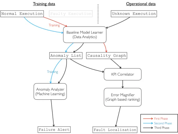 Figure 3.4. LOUD workflow