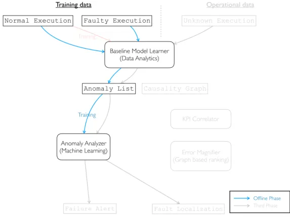 Figure 5.1. Workflow of Signature Model Extractor in PreMiSE