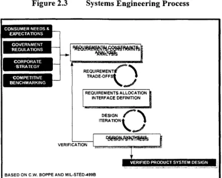 Figure 2.3  Systems  Engineering  Process REQUIREMENT -S T R T E G YT  R A D E -O F F S k REQUIREMENTS  ALLOCATION INTERFACE  DEFINITION DESIGNJ ITERATION* VERIFICATION