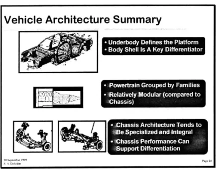 Figure 3.1  Vehicle  Architecture  Summary