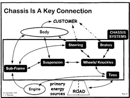 Figure 3.2  Chassis:  A  Key  Interface