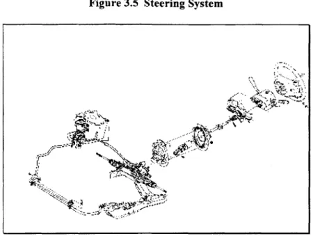 Figure 3.5  Steering  System