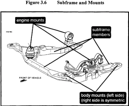 Figure 3.6  Subframe and Mounts