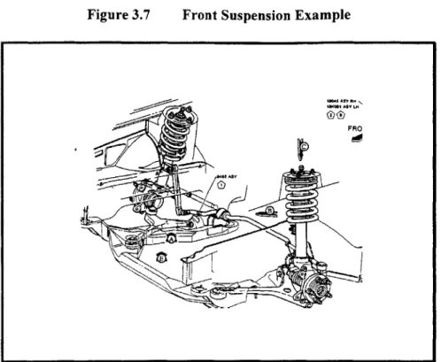 Figure 3.7  Front Suspension  Example