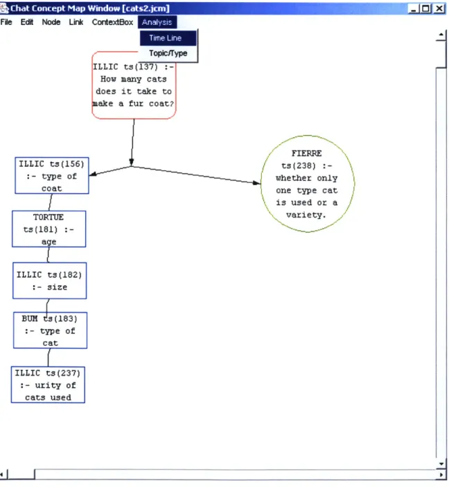 Figure  11: Analysis  Menu