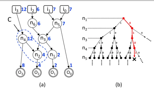 Figure 3.1. a) Example of a graph, and of a cut C within it. Labels besides nodes represent their weight