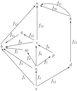 Fig. 6. A bipolar plane graph (cf. Example 6.8)