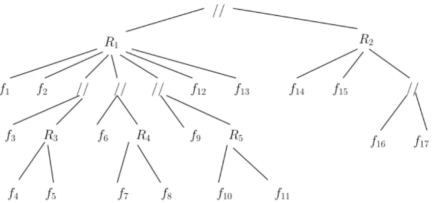 Fig. 7. The decomposition tree of the graph of Figure 6