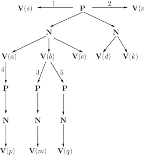 Fig. 11. The tree T ∗ of the graph of Examples 6.8 and 6.17