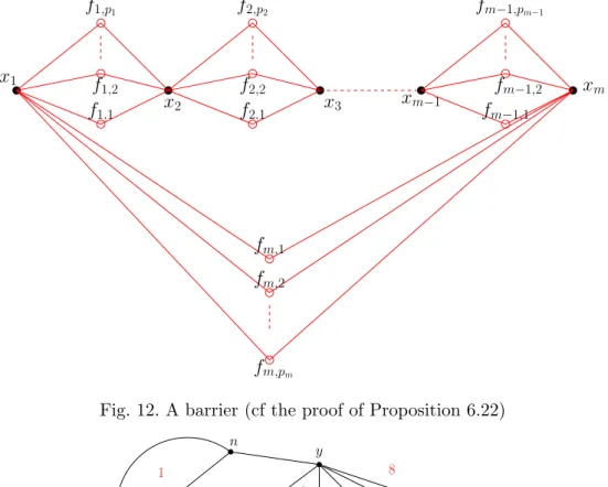 Fig. 12. A barrier (cf the proof of Proposition 6.22)