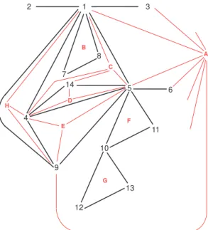 Fig. 17. The graph W − of Example 8.13.