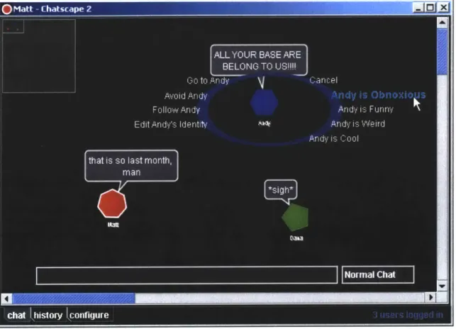 Figure 3:  The  Chatscape  graphical  chat interface.