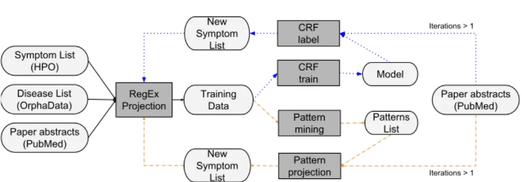 Fig. 1. Overall architecture of the system.