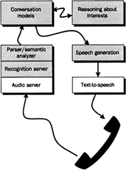 Figure  2.2:  Overview  of Chatter.