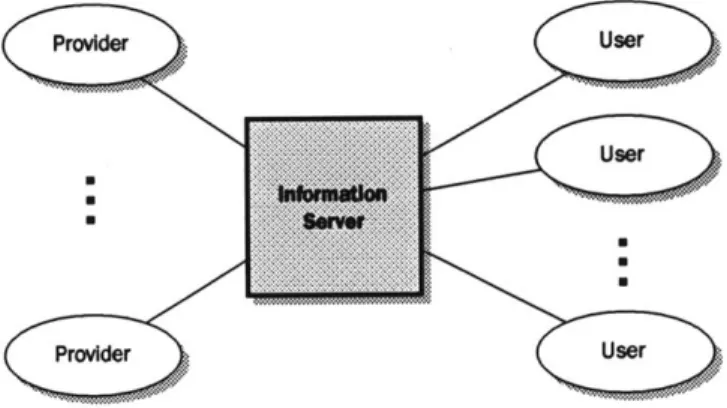 Figure 4.1:  General  information  server  architecture.