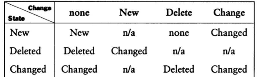 Figure 4.3:  Buffering  state changes  on records.  n/a means  the transi- transi-tion is  not allowed