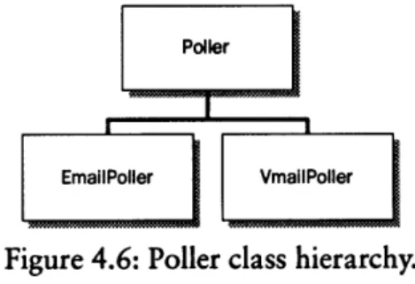 Figure  4.6:  Poller class  hierarchy.
