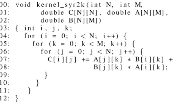 Fig. 1. Extract of modified syr2k code.
