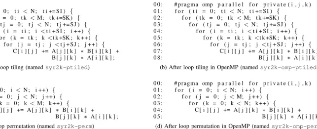 Fig. 3. Evolution of the cache latency for read operation with different CPU frequencies