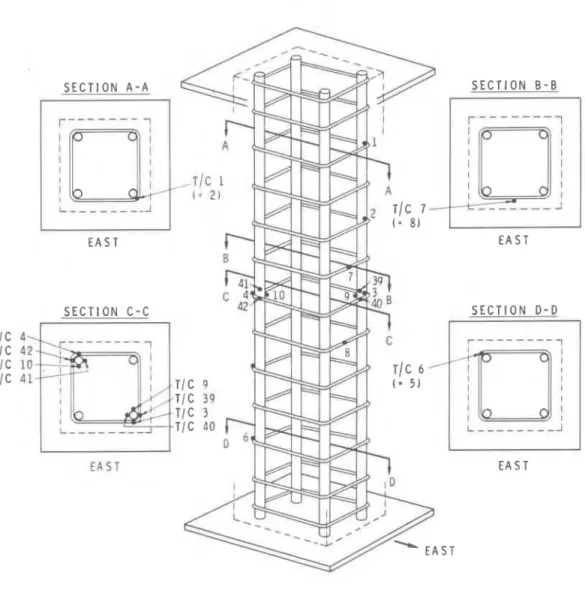 Figure  3.3.3  Locations of TIC'S on Reinforcing Bars:  Standard 12  x  12 Section,  Series I1 and I11 