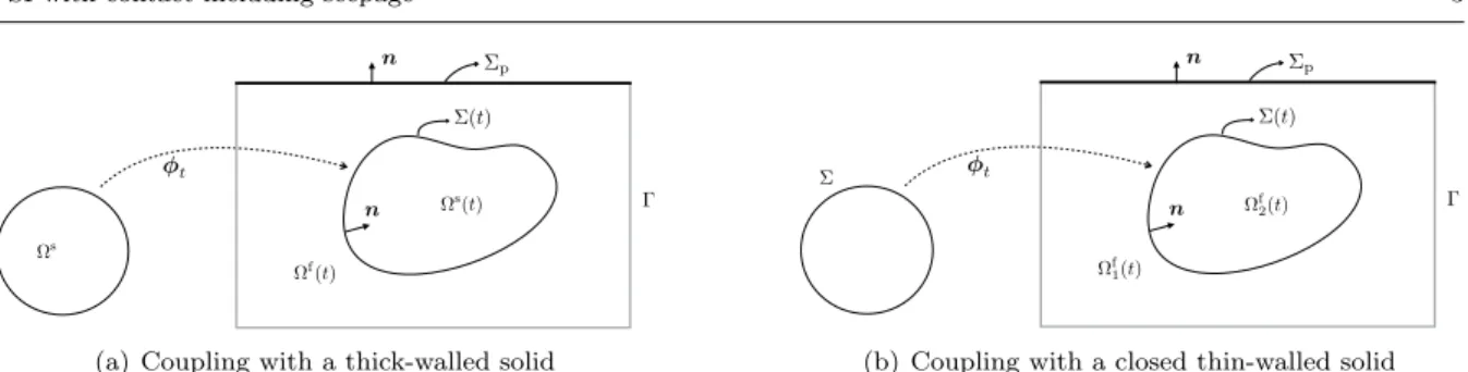 Fig. 1 Geometric configurations of the fluid and solid domains.