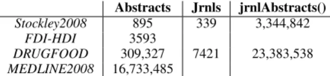 Table 3: Overview of different corpora used in our ex- ex-periments and their size in number of documents