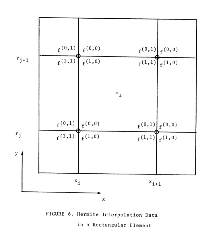 FIGURE  6. Hermite  Interpolation Data in  a  Rectangular  Element